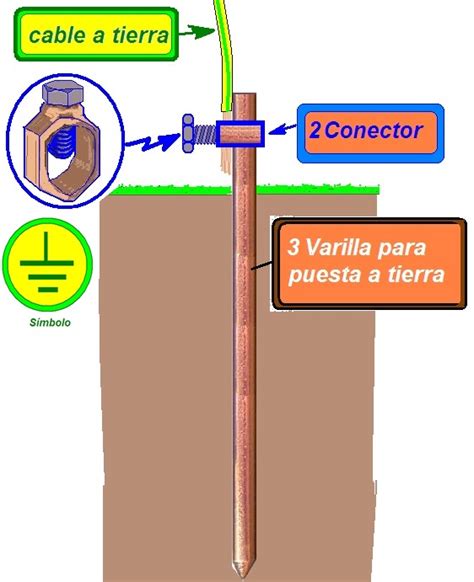 Lista 93 Foto Como Instalar Cable A Tierra En Una Casa Cena Hermosa