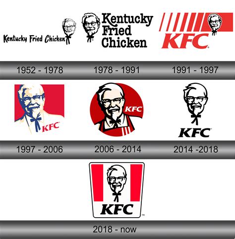 Kfc Logo And Symbol Meaning History Sign