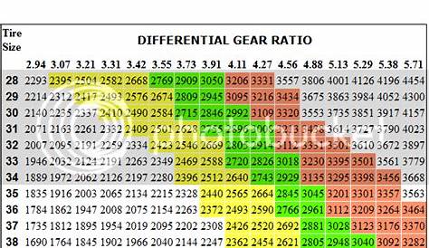 gm 12 bolt gear ratio chart
