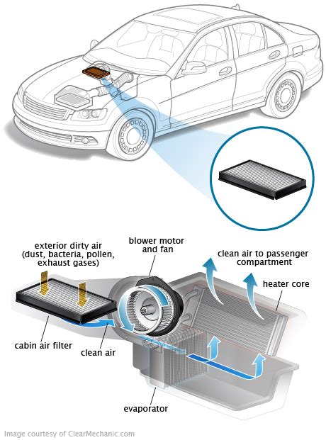 We did not find results for: Cabin Air Filter | Cabin air filter, Car mechanic ...