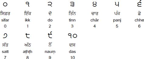 In english, when the letter 'n' appears before the letters 'k' or 'g', the vowel is pronounced with a nasal sound. Punjabi language, alphabets and pronunciation