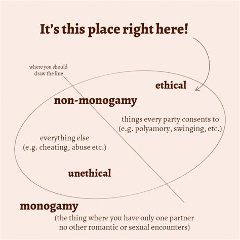 Ethical Non Monogamy Polyamory And All Those Fancy Words Polyampirates