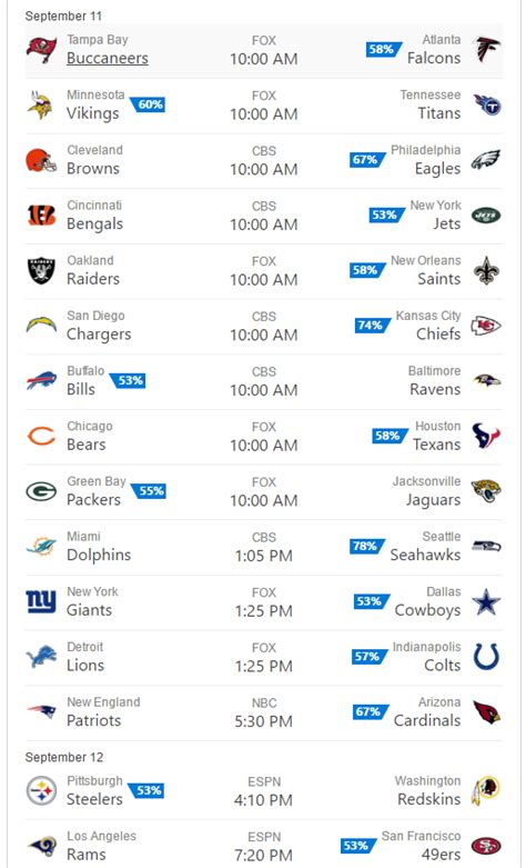 Bings Nfl Predictions For Week 1 Include Several Upsets And One It