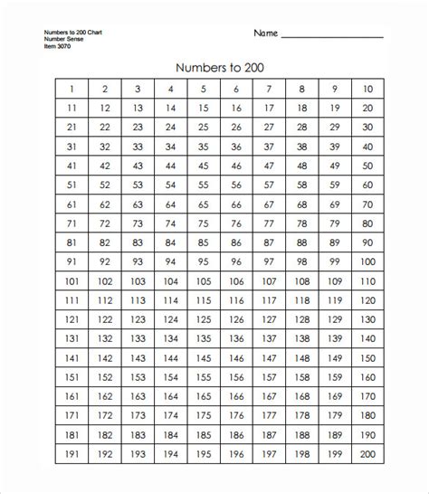 8 Sample Number Charts Sample Templates