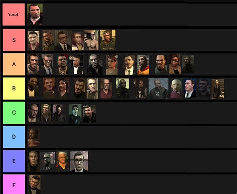 A Tier List Of Most Gta Iv Characters Order Matters Also Sorry For