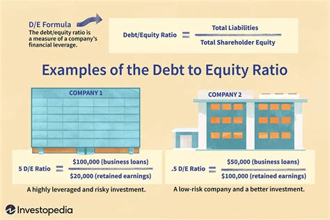 Debt To Equity De Ratio Definition And Formula