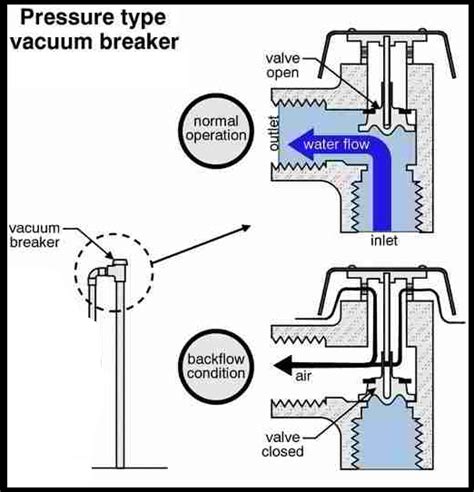 Atmospheric Vacuum Breaker Wikiwand
