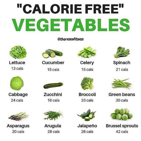 Maybe you would like to learn more about one of these? "CALORIE FREE" VEGETABLES by @thoresenfitness . Here's a ...