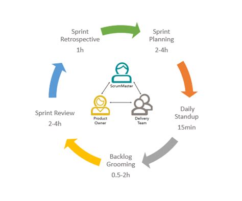 People want to build complex things that make our lives easier. Scrum Meetings | Scrum, Agile, Meet