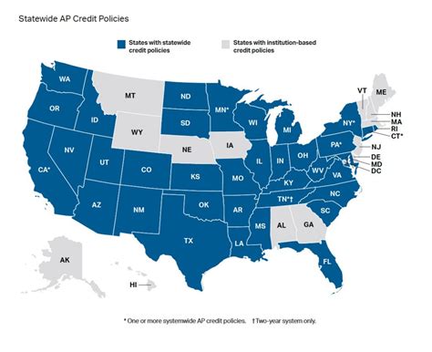 Statewide Ap Credit Policies Reports College Board