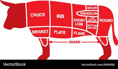 Beef Butcher Chart A Visual Reference Of Charts Chart Master
