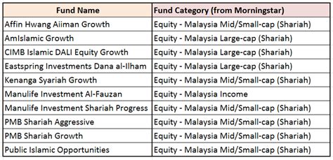 A rising market will normally give rise to an increase in the value of. Invest Made Easy - for Malaysian Only: Top 10 Malaysia ...
