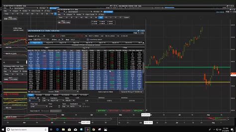 How To Trade Stock Options And Chart Stocks Youtube