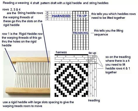Reading A 4 Shaft Weaving Pattern For A Rigid Heddle Motivi A Telaio