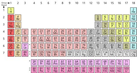 Periodic Table Of Elements Name List Elcho Table