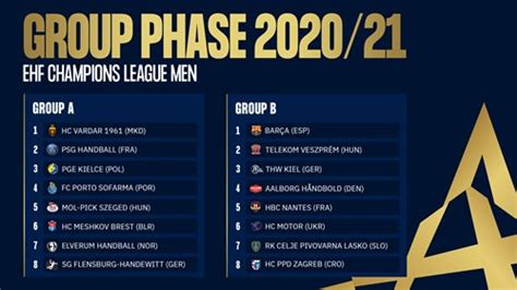 The knockout stage of the champions league kicks off with the last 16 games taking place in february and march 2021, with the draw being held in december 2020. Men's elite 16 teams learn their group phase fate