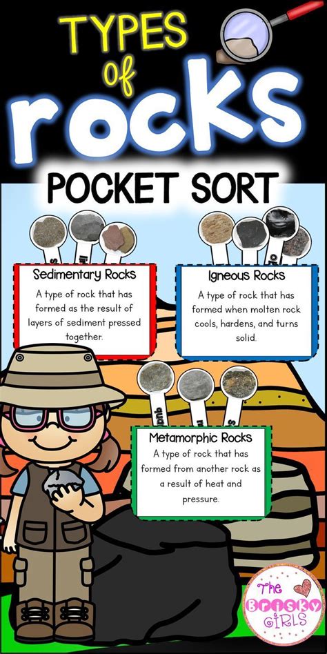 3 Types Of Rocks Rock Sorting Rocks For Kids Geology For Kids Rock