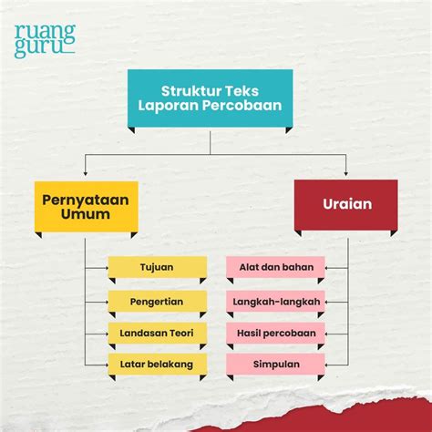 15 Contoh Teks Laporan Percobaan Singkat And Strukturnya Bahasa