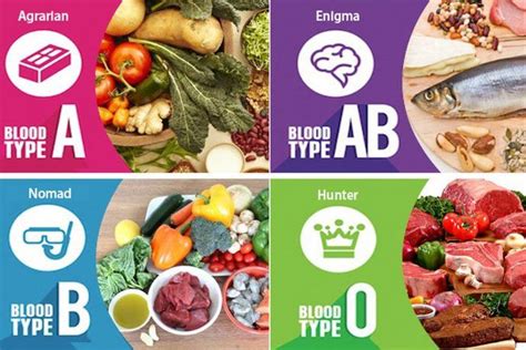 Secondo il naturopata è l'uomo più. Dieta dei gruppi sanguigni aiuta anche a dimagrire? - greenMe