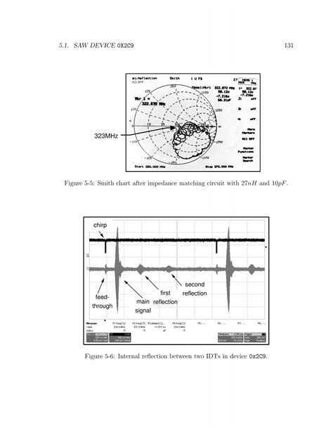 130 CHAPTER 5. TESTING AN