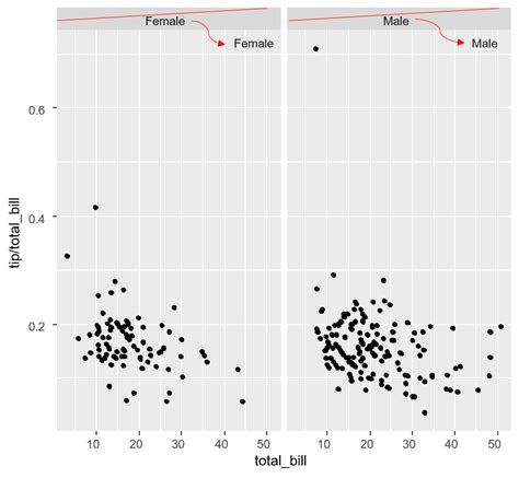 Change Labels Of Ggplot2 Facet Plot In R Example Modify Replace Images