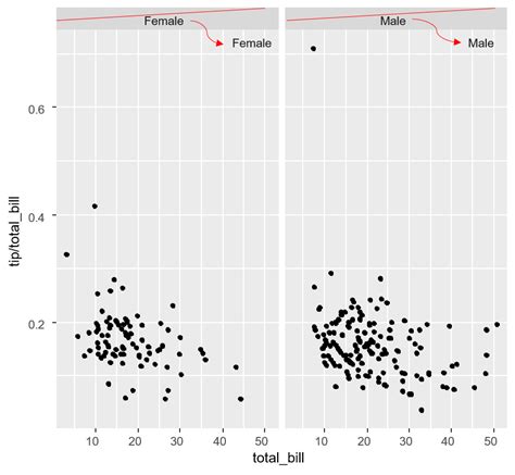 R Ggplot Change Strip Text Position In Facet Grid Plot Stack Overflow