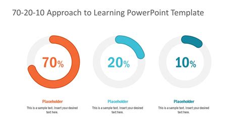 70 20 10 Approach To Learning Powerpoint Template Slidemodel