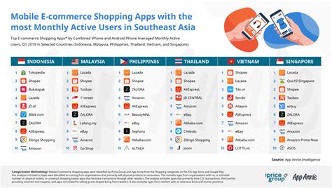So, the first thing you need to futures trading of bitcoin malaysia decide upon is to top five online trading platform malaysia select the asset to trade. SEA's Top Mobile E-Commerce Shopping Apps In Q1 - ValueWalk