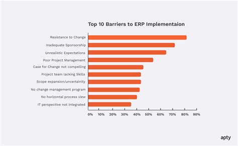 Erp Implementation Plan 10 Key Phases And Best Practices