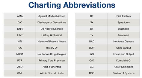 Abbreviations Charting Medical Symbols Usingmedical C Vrogue Co