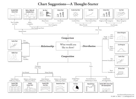 Result Images Of Names Of Different Types Of Charts Png Image