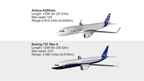 What Is The Difference Between Airbus A320 And A320neo Images