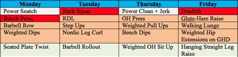 Olympic Weightlifting Workout Routines EOUA Blog