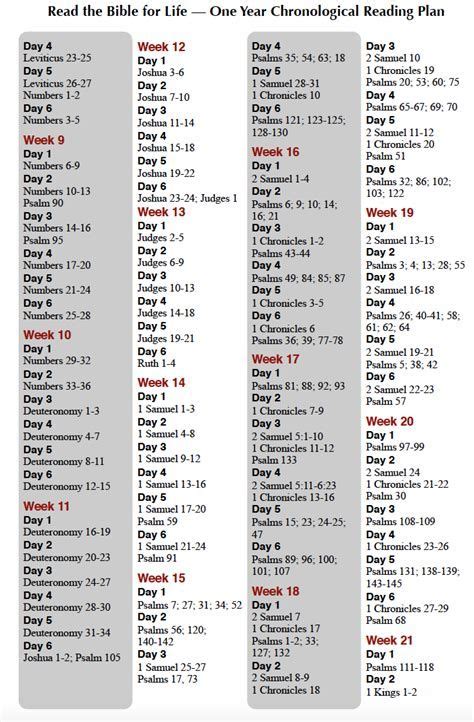 Bible In One Year Printable Plan