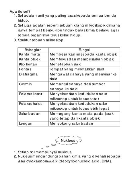 Nota Ringkas Bab 1 Sains Tingkatan 5  ringkasvlog