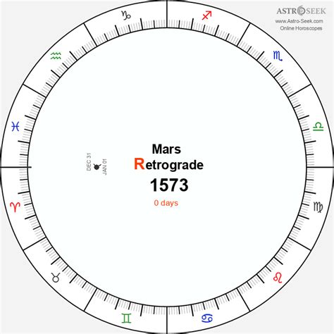 Mars Retrograde 1573 Calendar Dates Astrology Online