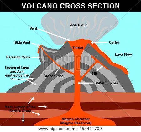 Volcano Cross Section Diagram Including All Parts Magma Chamber My XXX Hot Girl