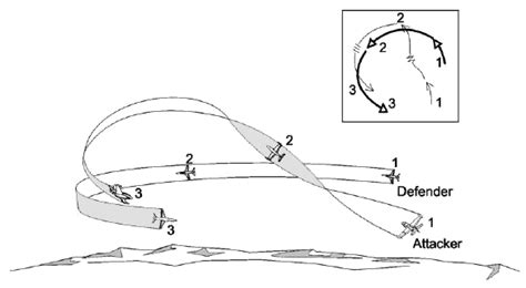 Displacement Roll With Instruction Diagram Basic Fighter Maneuvers