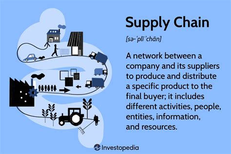 The Supply Chain From Raw Materials To Order Fulfillment 8 Benefits