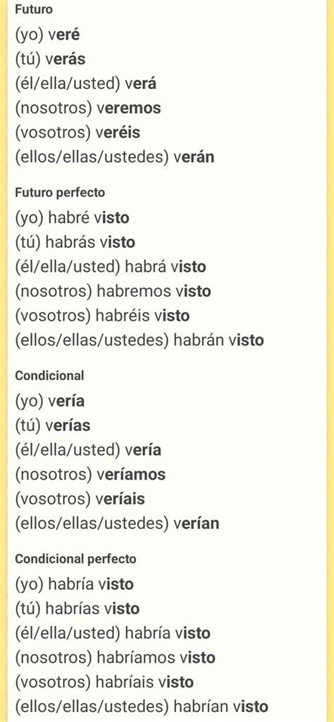 What Are The Conjugations For Ver In Spanish Quora