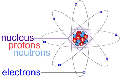 Atoms And Molecules E Chapter — The Biology Primer