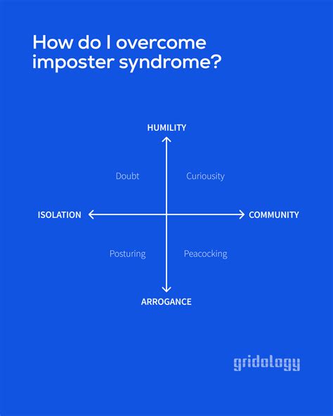 how do i overcome imposter syndrome by ross gordon