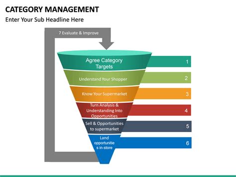 Category Management PowerPoint Template | SketchBubble