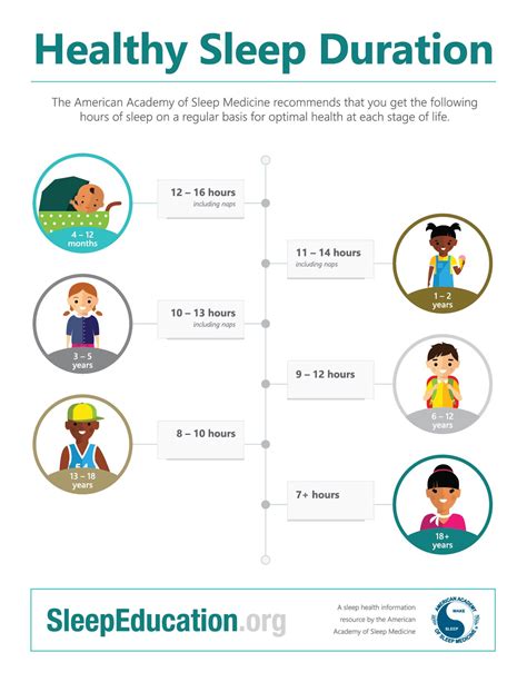 New Infographics Help You Share Aasm Sleep Duration Recommendations