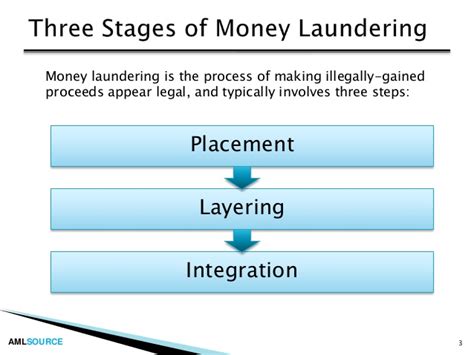 Thank you for your attention today. Introduction to Careers in Anti-Money Laundering (AML)