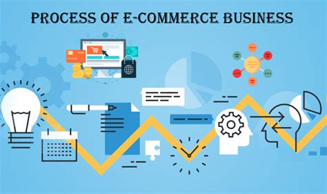 Process Of E Commerce Business Magetop Blog