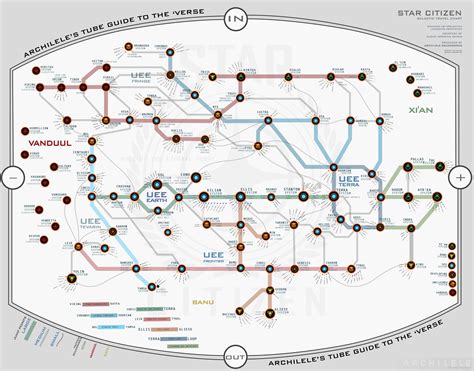 Archileles Tube Guide To The Verse Galactic Travel Chart Test