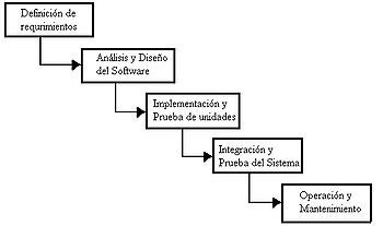 Scrum es un marco de trabajo para desarrollo ágil de software que se ha expandido a otras industrias. EL COMPUTADOR: CICLO DE VIDA DEL SOFTWARE
