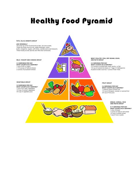 Food Pyramid Chart With Label