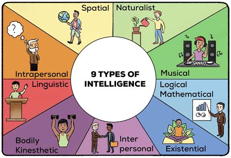 What Is Intelligence 9 Types Controversy Examples Practical